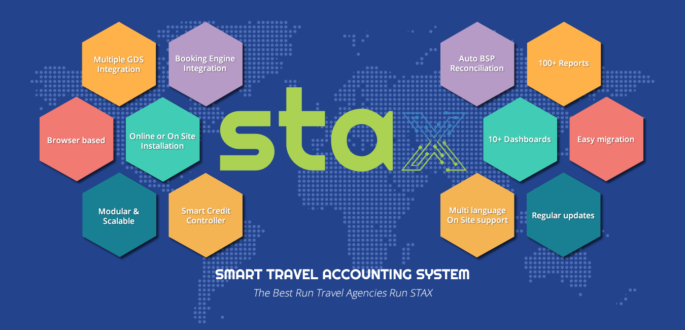 Feature of Travel agency and tour operator accounting software 